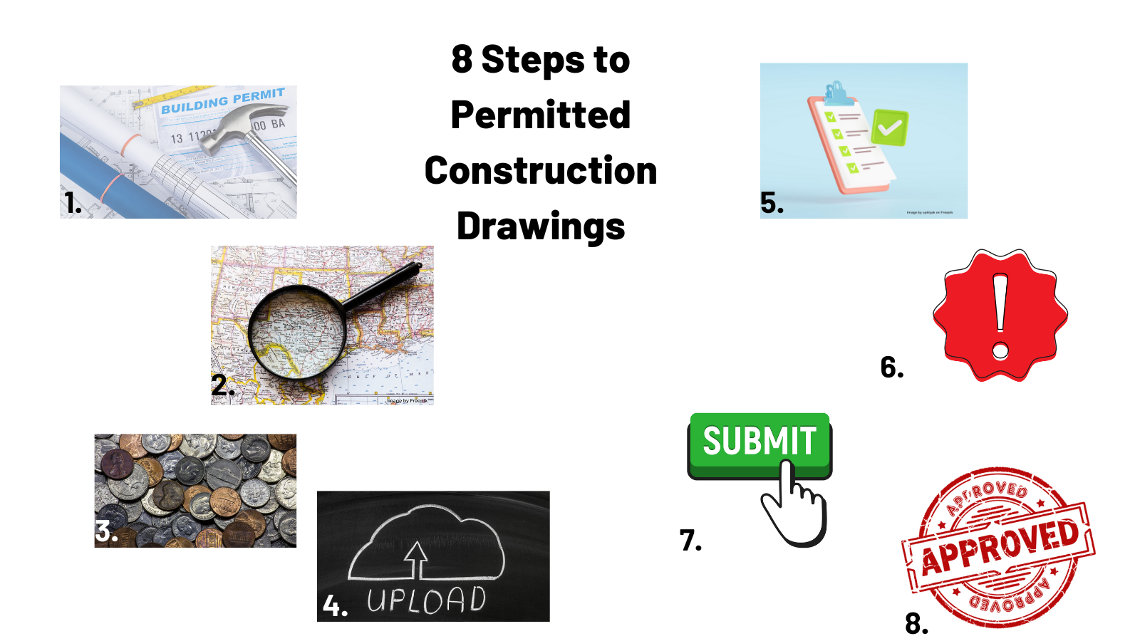 Step 4: Obtaining Permitted Construction Drawings